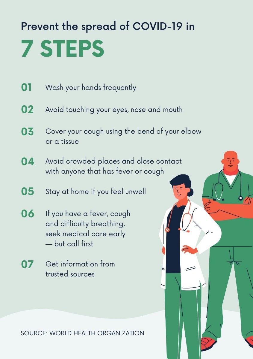 7 Steps To Prevent The Spread Of Coronavirus [INFOGRAPHIC]